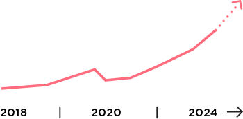 Sling Bungee High Demand Graph